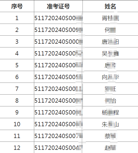 四川省遂寧市2020年7月13日中醫(yī)類醫(yī)師考試實(shí)踐技能考試成績公布！附不合格人員名單