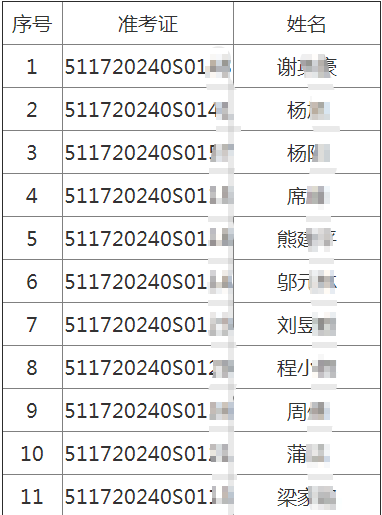 2020年四川遂寧考點(diǎn)中醫(yī)類醫(yī)師考試實(shí)踐技能考試7月14日技能考試成績公布！