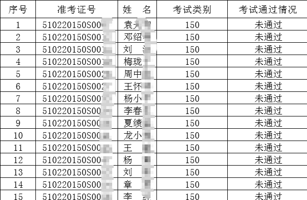 2020年廣安考點(diǎn)7月13日中西醫(yī)執(zhí)業(yè)醫(yī)師實(shí)踐技能考試成績公布！附成績單