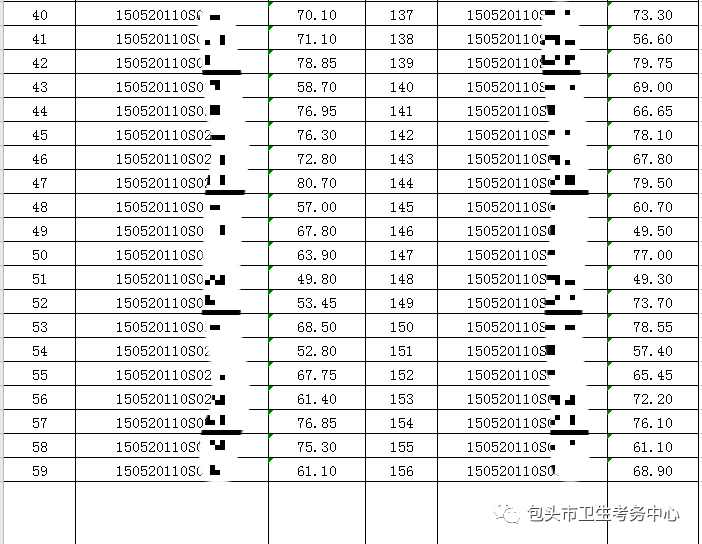 2020年7月17日醫(yī)師資格實(shí)踐技能考試臨床類別成績公示3