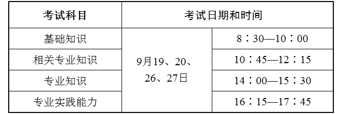 人機考試