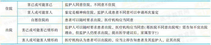 開展精神障礙診斷、治療活動，應(yīng)當(dāng)具備下列條件，并依照醫(yī)療機(jī)構(gòu)的管理規(guī)定辦理有關(guān)手續(xù)