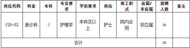 2020年9月份廣東省中山大學孫逸仙紀念醫(yī)院面向社會公開招聘急診科護理15人