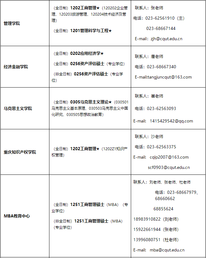 重慶理工大學(xué)2021年招收碩士研究生學(xué)科、專業(yè)一覽表2