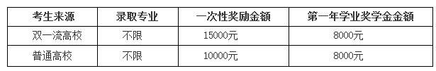 西藏民族大學(xué)研究生獎學(xué)金