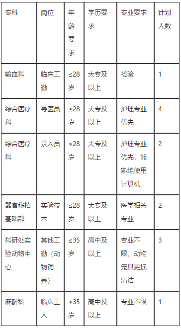 【湖北省】2020年華中科技大學(xué)同濟醫(yī)學(xué)院附屬同濟醫(yī)院招聘醫(yī)療工作人員啦