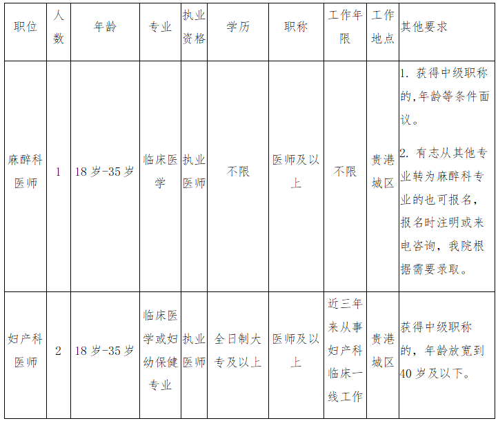 廣西貴港市港北區(qū)婦幼保健院2020年10月份公開招聘衛(wèi)生技術人員啦1