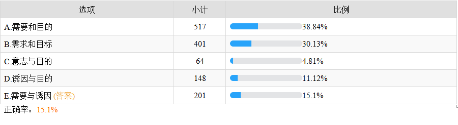 動機產(chǎn)生的兩個條件