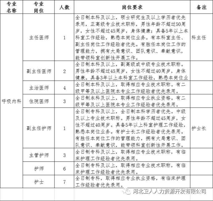 河北省石家莊正定縣第二人民醫(yī)院2020年招聘797名衛(wèi)生類工作人員啦2