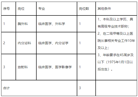 寧波市第九醫(yī)院醫(yī)療健康集團（浙江?。?020年招聘醫(yī)療崗啦