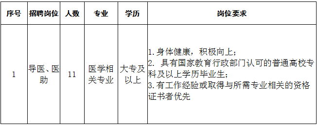 2020年江蘇省淮安市第二人民醫(yī)院公開(kāi)招聘醫(yī)療崗啦