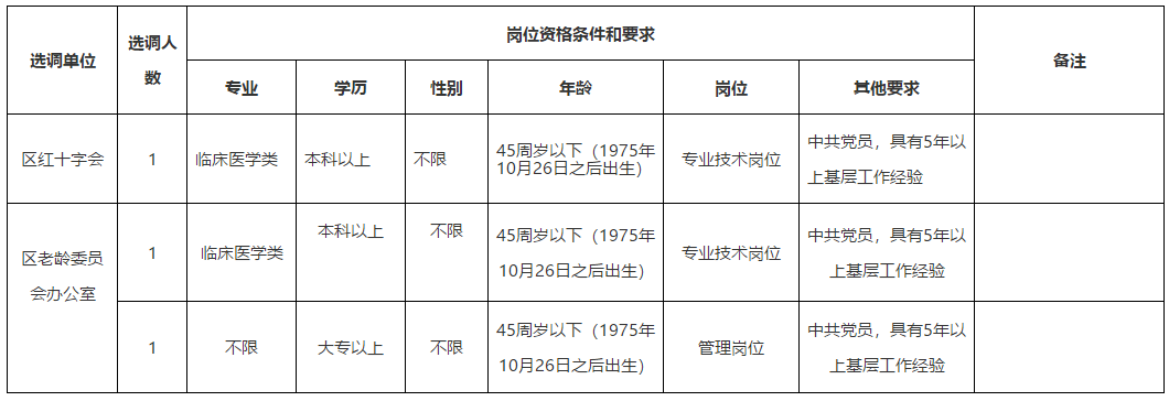 安徽省蕪湖市繁昌區(qū)衛(wèi)健委下屬事業(yè)單位2020年10月份公開招聘（選調）醫(yī)療崗啦