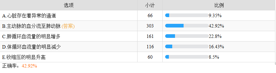 動脈導(dǎo)管未閉