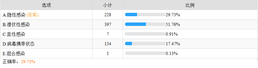 隱性感染