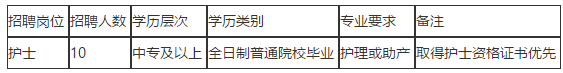 福清市第五醫(yī)院（福建?。?020年11月招聘10名護(hù)士啦（編外）