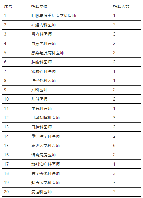 【江蘇省】上海交通大學醫(yī)學院附屬瑞金醫(yī)院無錫分院2021年招聘各科室醫(yī)師簡章