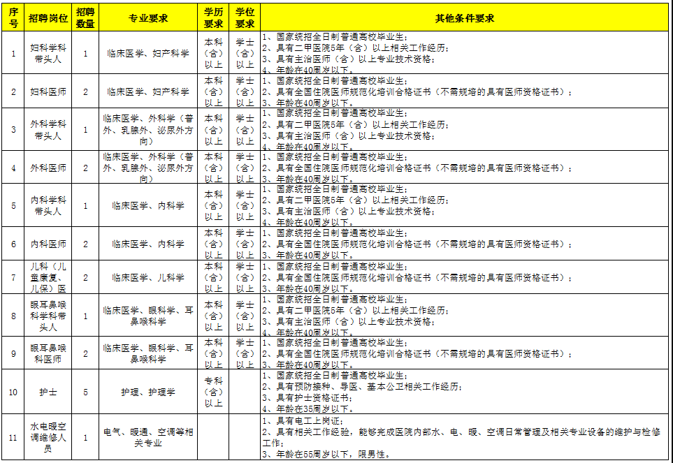 2020年山東省煙臺市芝罘區(qū)婦幼保健院招聘醫(yī)療工作人員啦