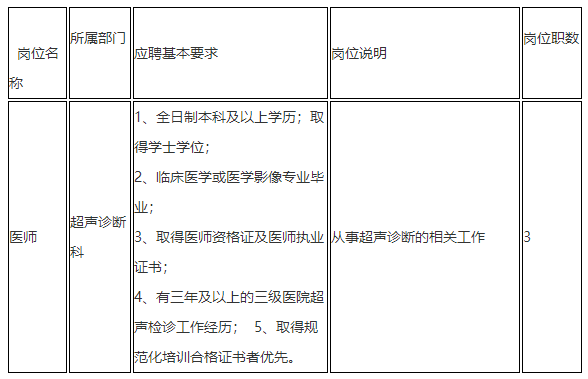 綿陽(yáng)市第三人民醫(yī)院【四川省】招聘超聲診斷科醫(yī)師啦