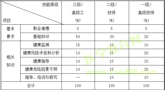 理論比重表