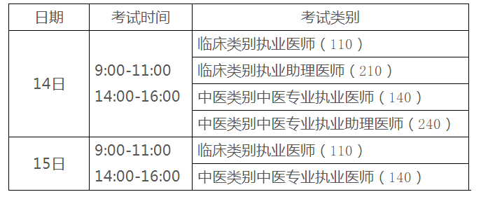 2020執(zhí)業(yè)醫(yī)師二試考試時間