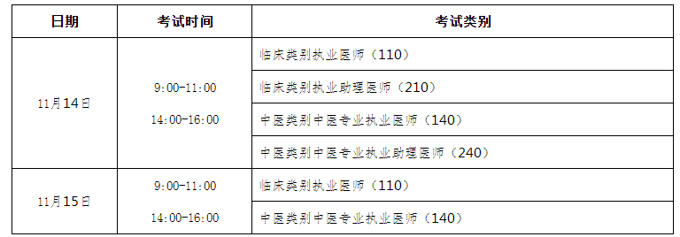 龍巖市醫(yī)師二試考試時間