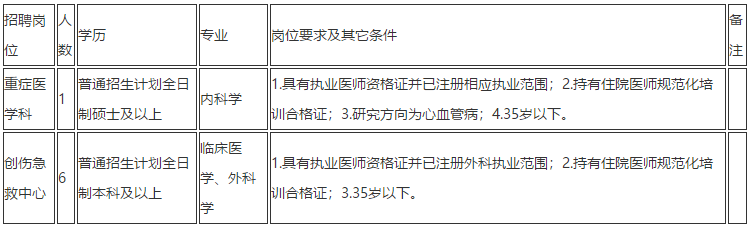 云南省昆明市第一人民醫(yī)院2020年11月份招聘重癥醫(yī)學科、創(chuàng)傷急救中心醫(yī)生崗位啦