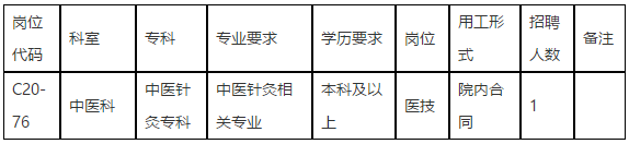 中山大學孫逸仙紀念醫(yī)院（廣東?。?020年下半年招聘中醫(yī)科醫(yī)技崗位啦