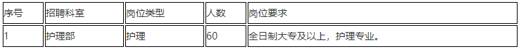 2020年12月份上海中醫(yī)藥大學附屬曙光醫(yī)院第一批計劃招聘醫(yī)療工作人員若干人啦6