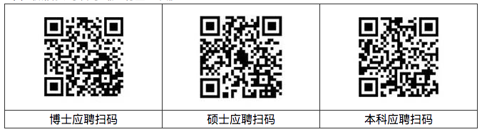 2020年下半年江西省人民醫(yī)院招聘高層次醫(yī)療工作人員啦