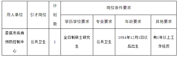 2020年12月份湖南省婁底市疾病預(yù)防控制中心招聘公共衛(wèi)生專(zhuān)業(yè)全日制碩士研究生啦