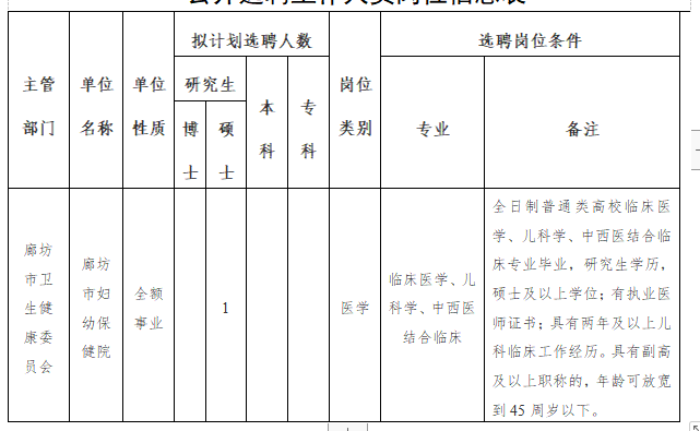 廊坊市衛(wèi)健委市婦幼保健院（河北?。?020年公開招聘考試崗位計劃表