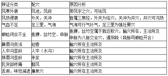 面癱配穴