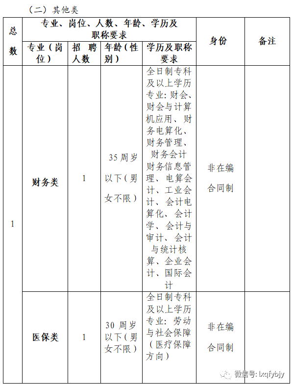 2020年12月份云南省臨滄市臨翔區(qū)婦幼保健院招聘醫(yī)護(hù)崗位啦1