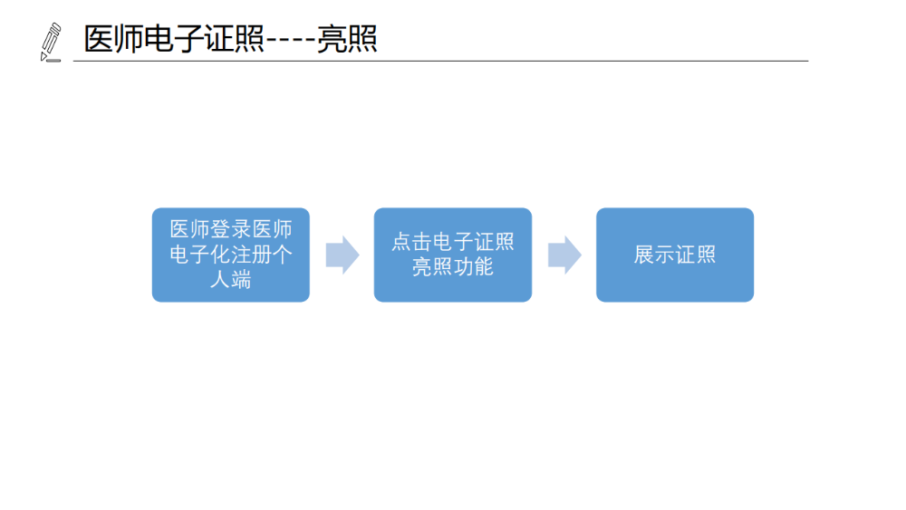 醫(yī)療機(jī)構(gòu)、醫(yī)師、護(hù)士電子證照功能模塊介紹_15