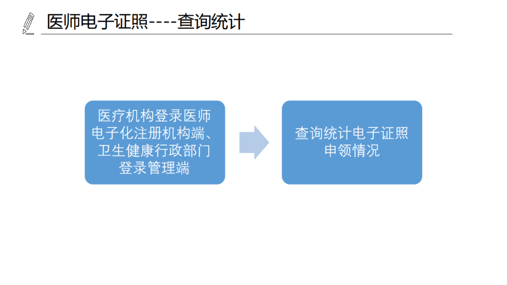 醫(yī)療機(jī)構(gòu)、醫(yī)師、護(hù)士電子證照功能模塊介紹_16