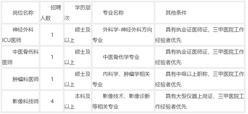 陜西省2020年12月西北大學(xué)附屬醫(yī)院·西安市第三醫(yī)院招聘醫(yī)師、技師崗位啦