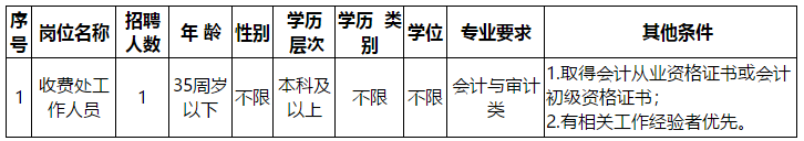 福州神經(jīng)精神病防治院（福建省）2020年招聘工作人員啦