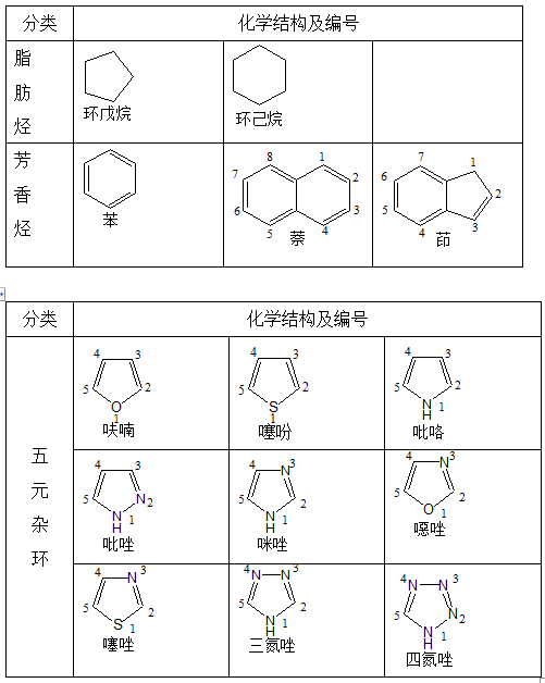 執(zhí)業(yè)藥師