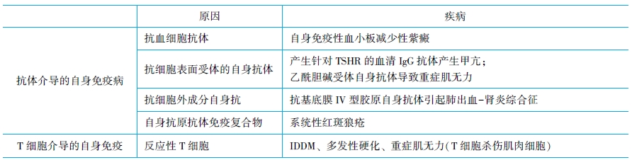 自身免疫性疾病