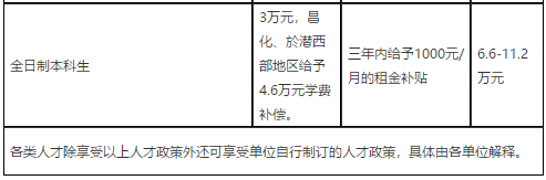 2021年度浙江杭州市臨安區(qū)衛(wèi)生健康系統(tǒng)招聘高層次、緊缺專業(yè)技術(shù)人才91人啦（事業(yè)編制）2