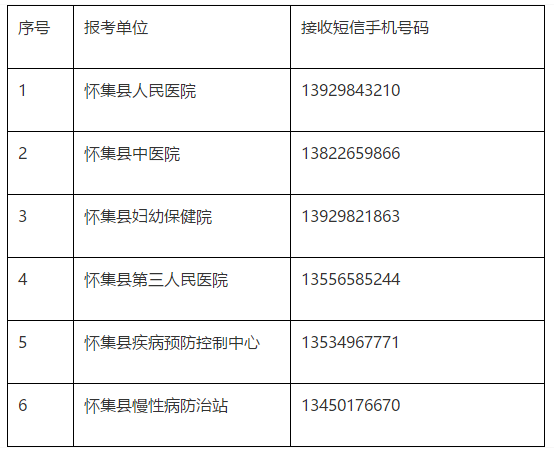 關(guān)于廣東省懷集縣衛(wèi)生事業(yè)單位2019年公開招聘工作人員面試時間、地點及形式的安排通知