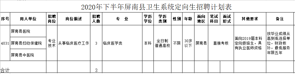 2020年下半年屏南縣衛(wèi)生系統(tǒng)（福建?。┒ㄏ蛏衅赣?jì)劃表