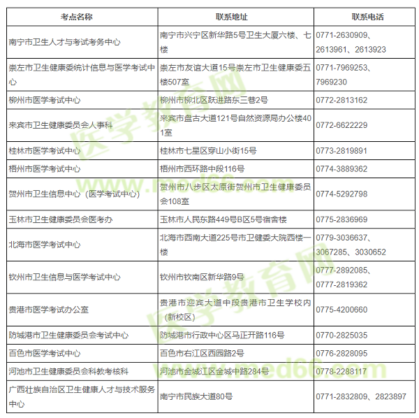 各（市）考點(diǎn)聯(lián)系地址及電話