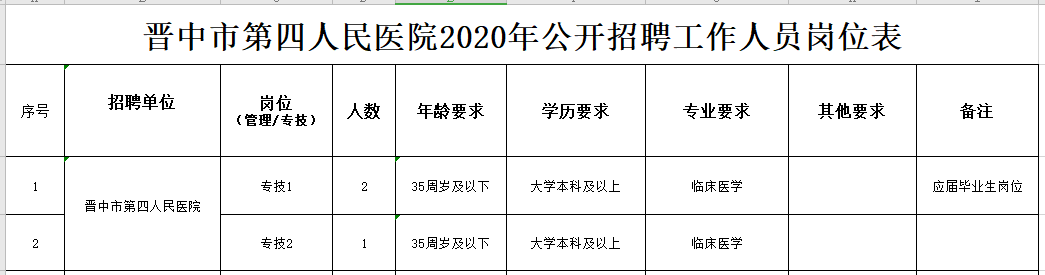 關于2020年晉中市第四人民醫(yī)院（山西省）公開招聘臨床醫(yī)學專業(yè)技術人員的公告