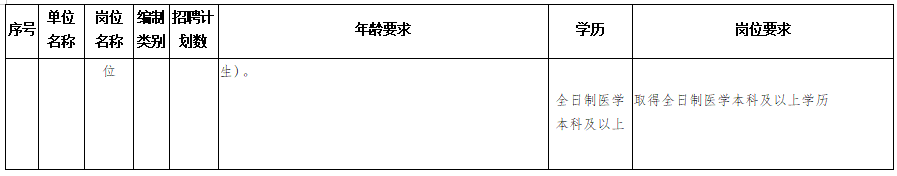 隆回縣衛(wèi)健系統(tǒng)（湖南?。?020年考核招聘專業(yè)技術(shù)人員計劃與崗位要求表2