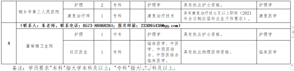 2021年1月份桐鄉(xiāng)市第一人民醫(yī)院醫(yī)療集團（浙江?。┱衅羔t(yī)療崗崗位計劃2