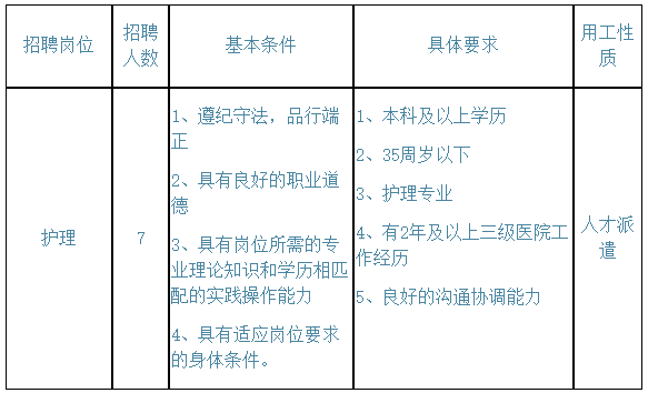 浙江省杭州市中醫(yī)院丁橋院區(qū)2021年招聘護(hù)理崗位啦