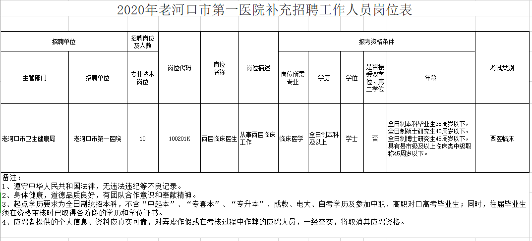 老河口市第一醫(yī)院（湖北?。?021年1月份補充招聘醫(yī)生崗位計劃與要求