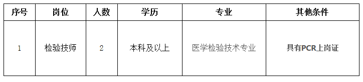 關(guān)于2021年福建省龍巖市第一醫(yī)院招聘檢驗(yàn)技師崗位的公告通知