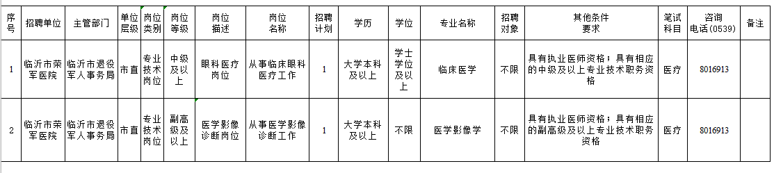 山東省臨沂市榮軍醫(yī)院招聘臨床醫(yī)學(xué)及醫(yī)學(xué)影像學(xué)工作人員崗位計(jì)劃